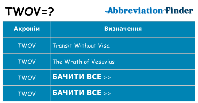 Що twov означають