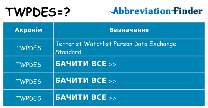 Що twpdes означають