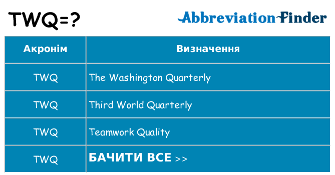 Що twq означають