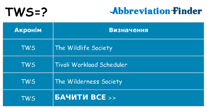 Що tws означають