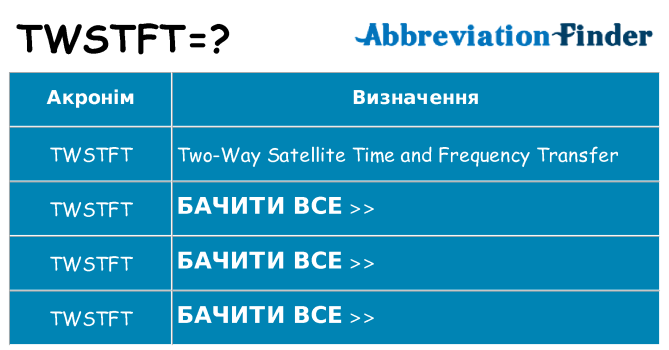Що twstft означають