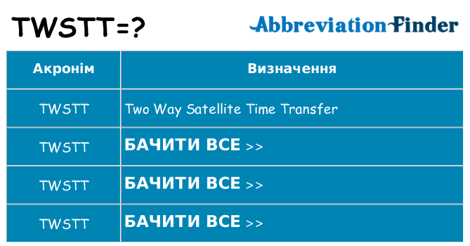 Що twstt означають