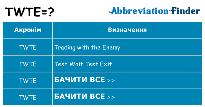 Що twte означають