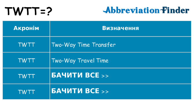 Що twtt означають