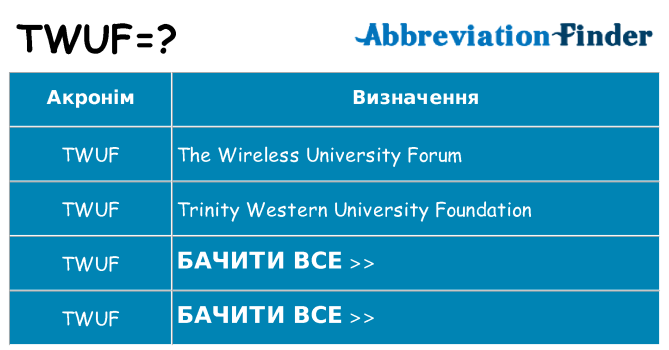 Що twuf означають