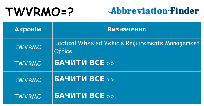 Що twvrmo означають