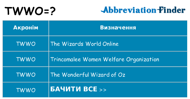 Що twwo означають