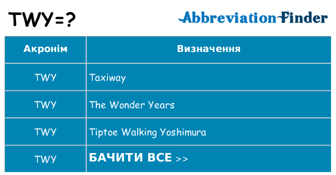 Що twy означають
