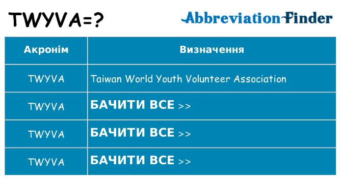Що twyva означають