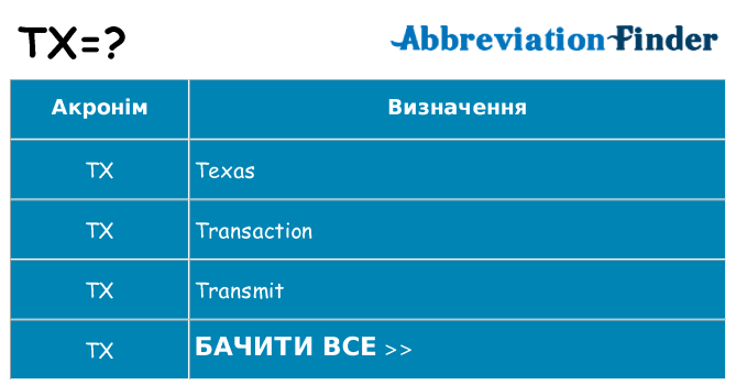 Що tx означають