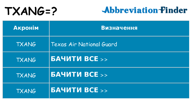 Що txang означають