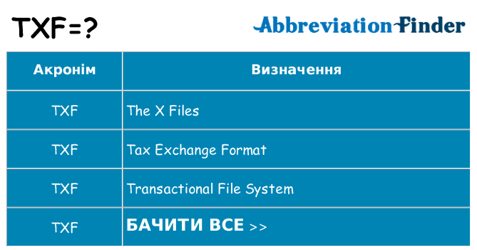 Що txf означають