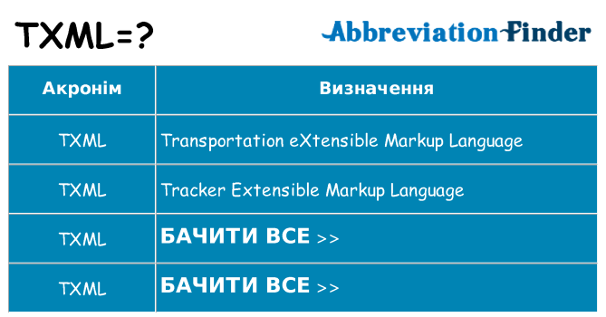 Що txml означають