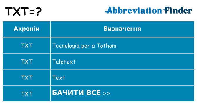Що txt означають