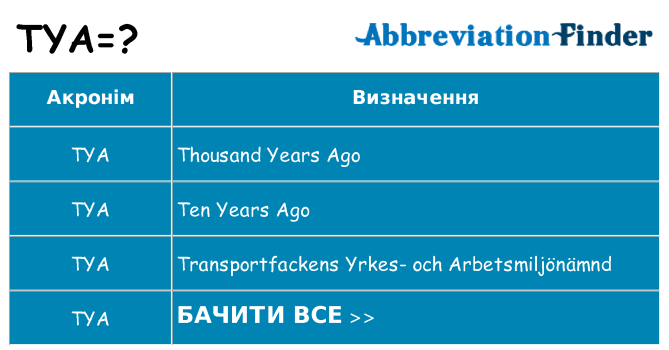 Що tya означають