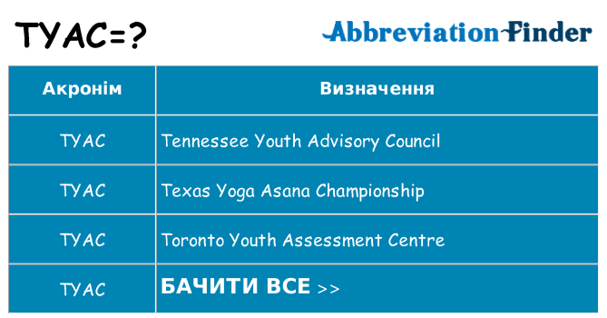 Що tyac означають