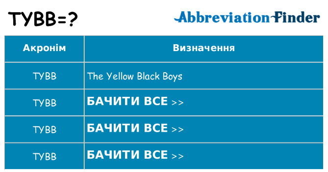 Що tybb означають