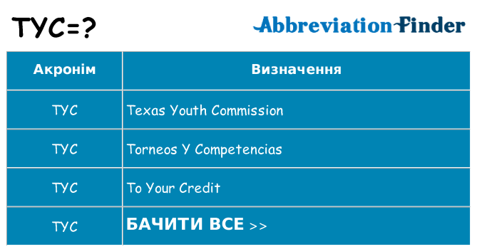 Що tyc означають