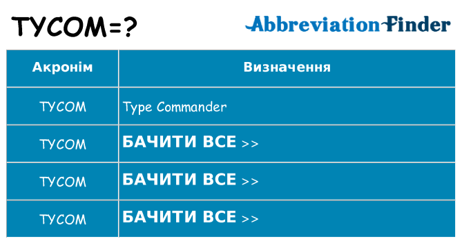 Що tycom означають
