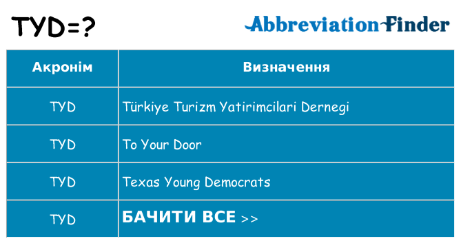 Що tyd означають