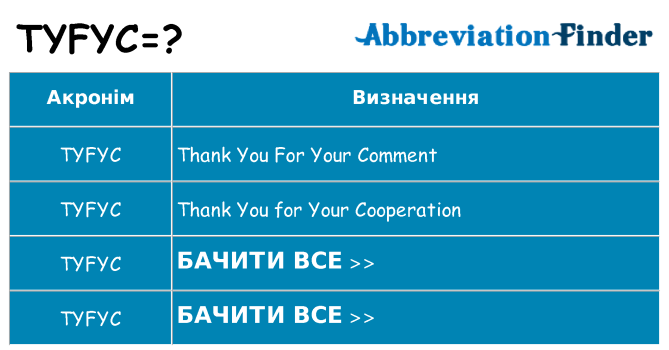 Що tyfyc означають
