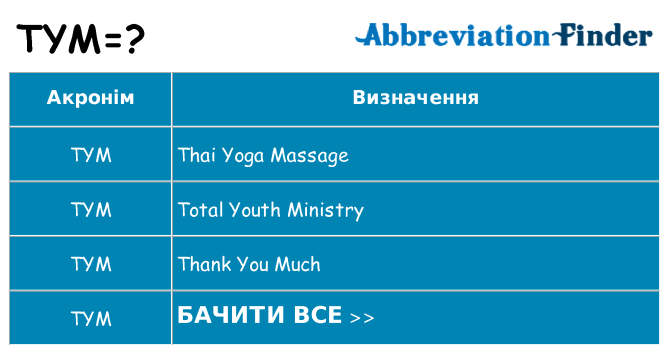 Що tym означають