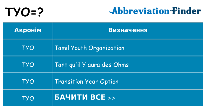 Що tyo означають