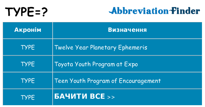 Що type означають
