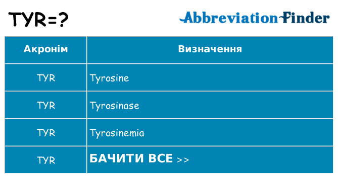 Що tyr означають