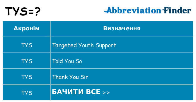 Що tys означають