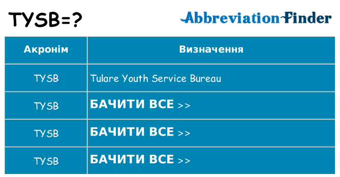 Що tysb означають