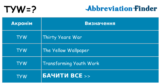 Що tyw означають