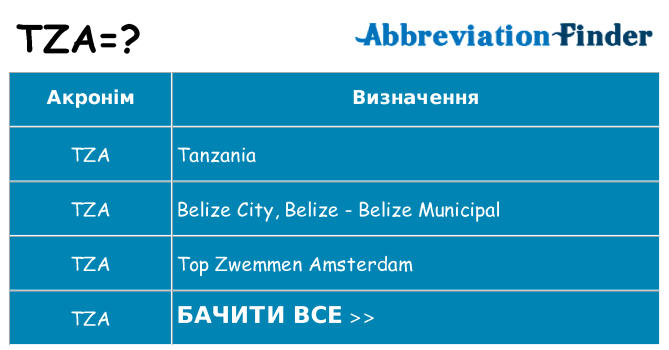 Що tza означають