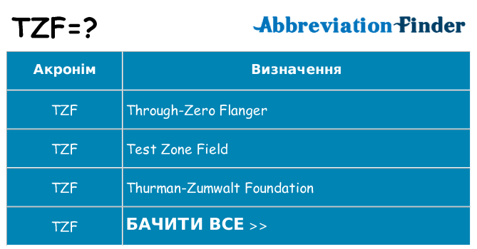 Що tzf означають