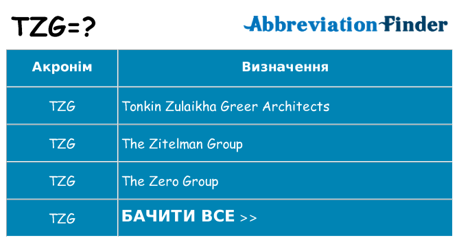 Що tzg означають