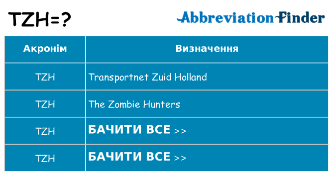 Що tzh означають