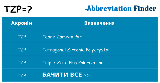 Що tzp означають