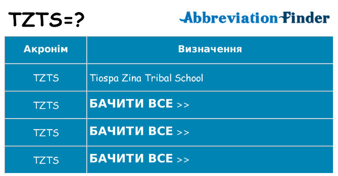 Що tzts означають
