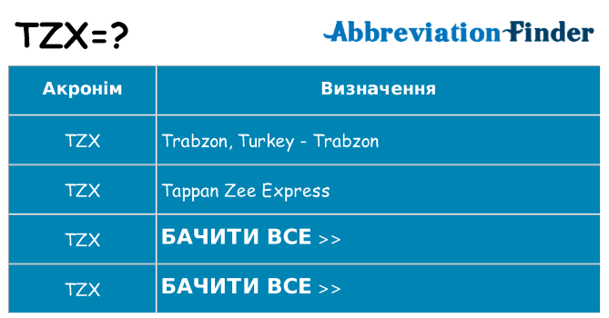 Що tzx означають