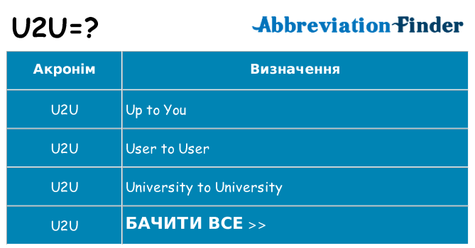 Що u2u означають
