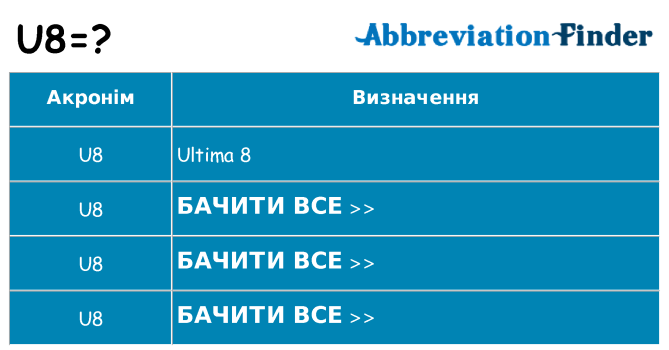 Що u8 означають