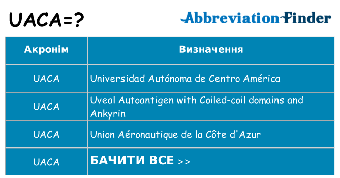 Що uaca означають