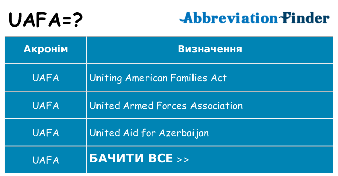 Що uafa означають