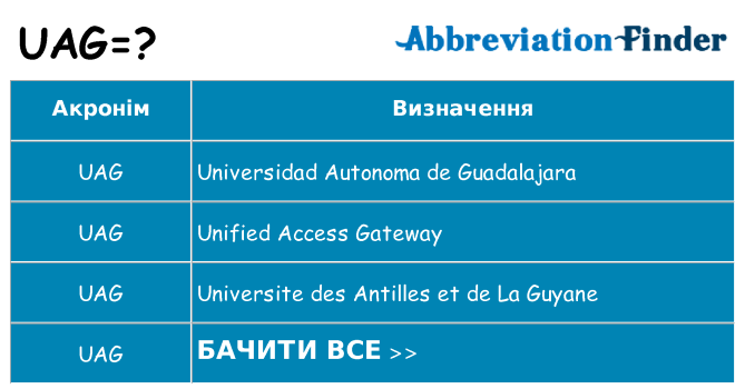 Що uag означають