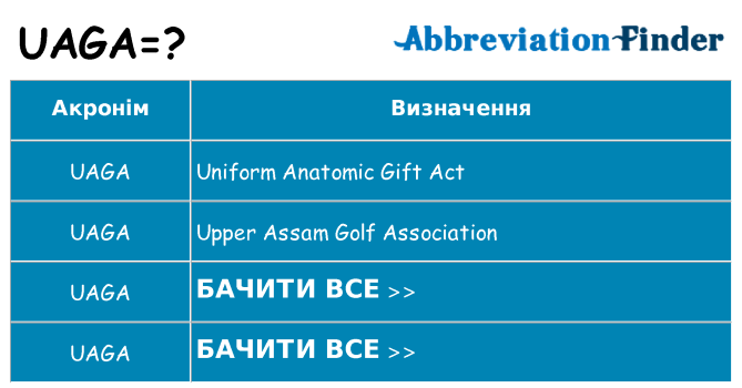Що uaga означають