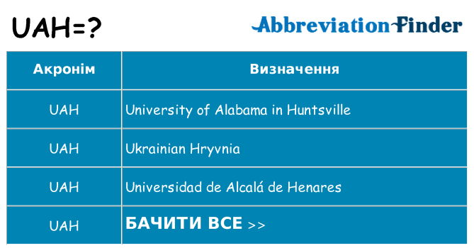 Що uah означають