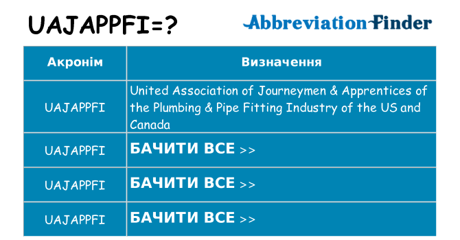 Що uajappfi означають