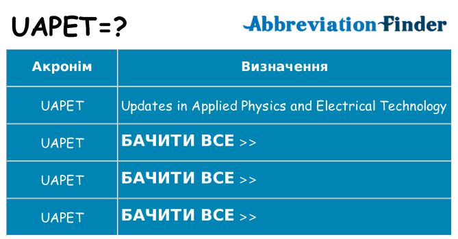 Що uapet означають
