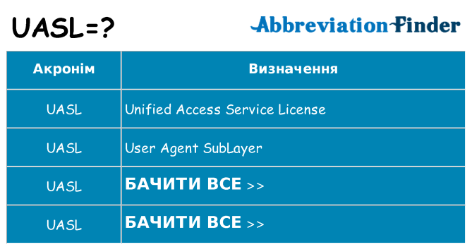 Що uasl означають