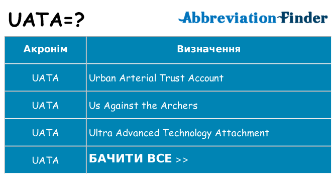 Що uata означають
